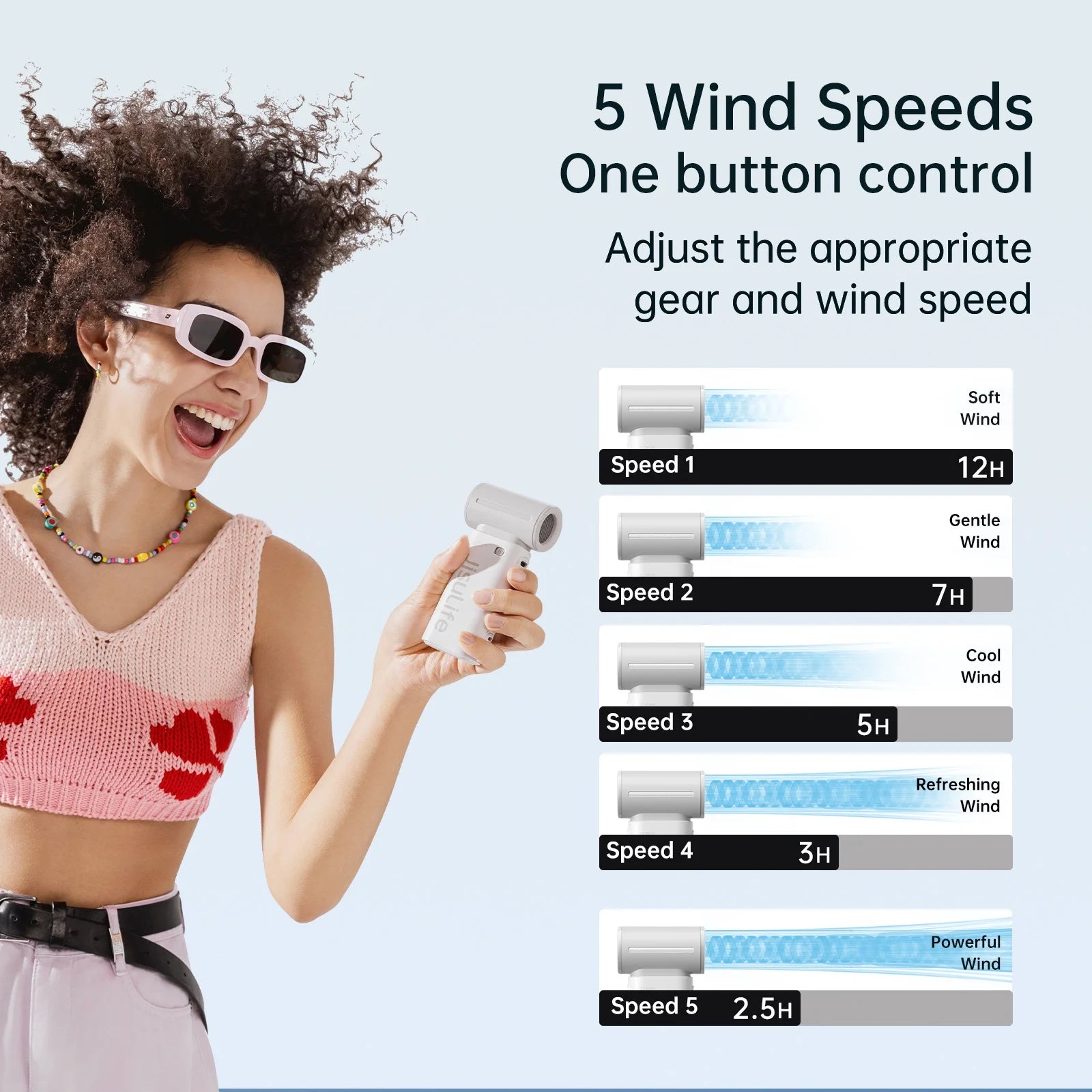 Portable Handheld Fan, 40000 RPM Turbo Fan, 12H Battery Life, 5-Speed, 3600Mah USB Rechargeable, Mini Pocket Design, Gift for Women Men, Travel Outdoor Use
